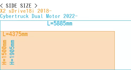 #X2 sDrive18i 2018- + Cybertruck Dual Motor 2022-